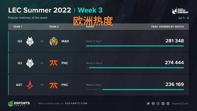 世体：巴萨仍考虑签格里马尔多；坎塞洛、穆尼奥斯也愿意加盟